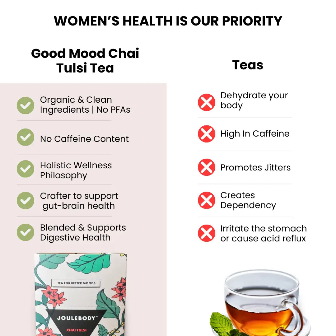 12 PM Good Mood Chai Tulsi Tea Joulebody