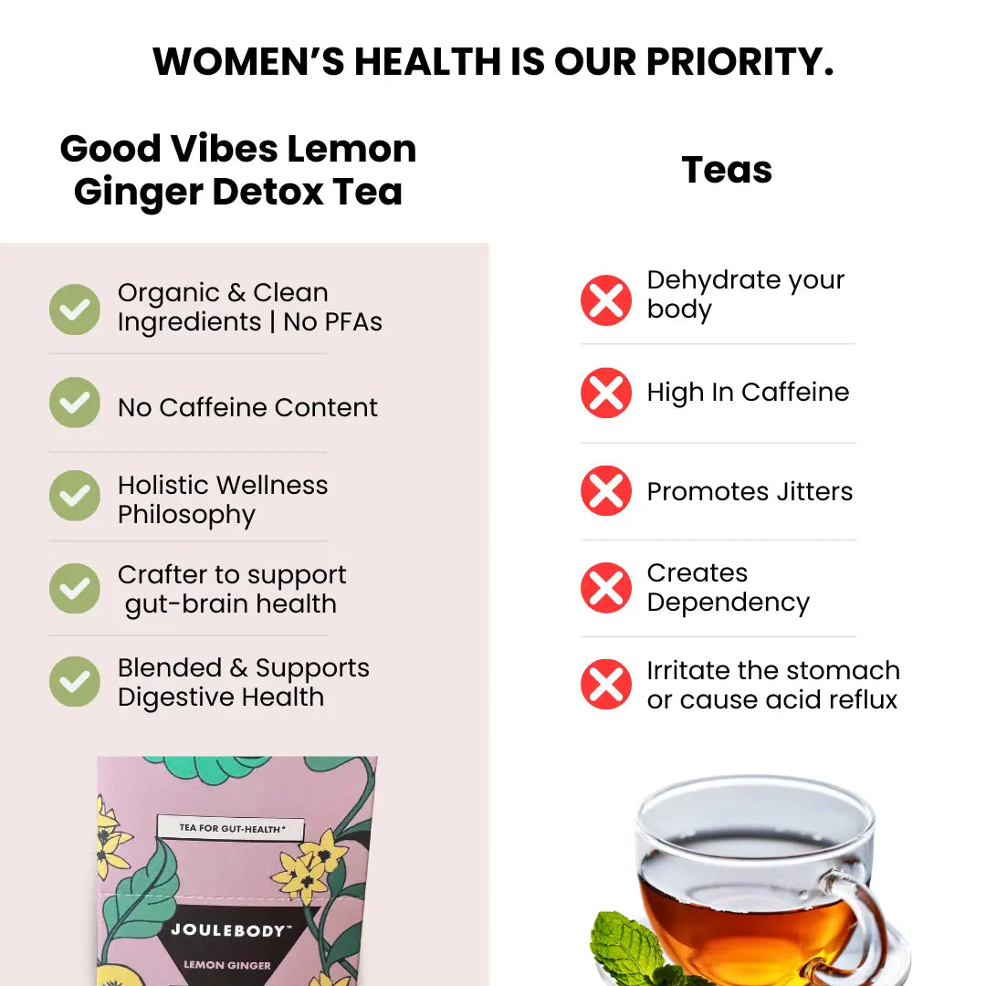 3 PM Good Vibes Lemon Ginger Tea Joulebody