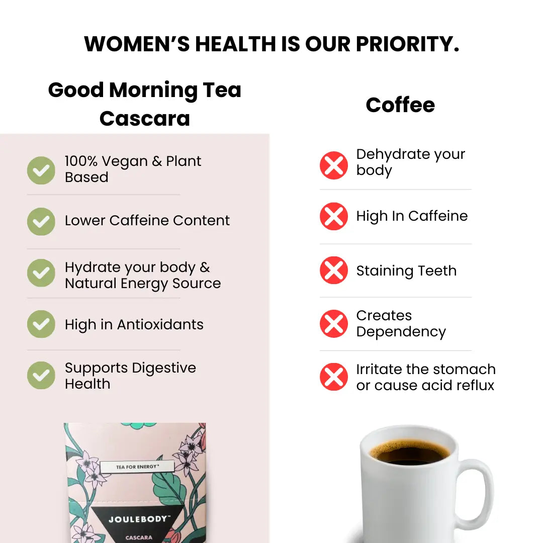 9 AM Good Morning Cascara Tea Joulebody