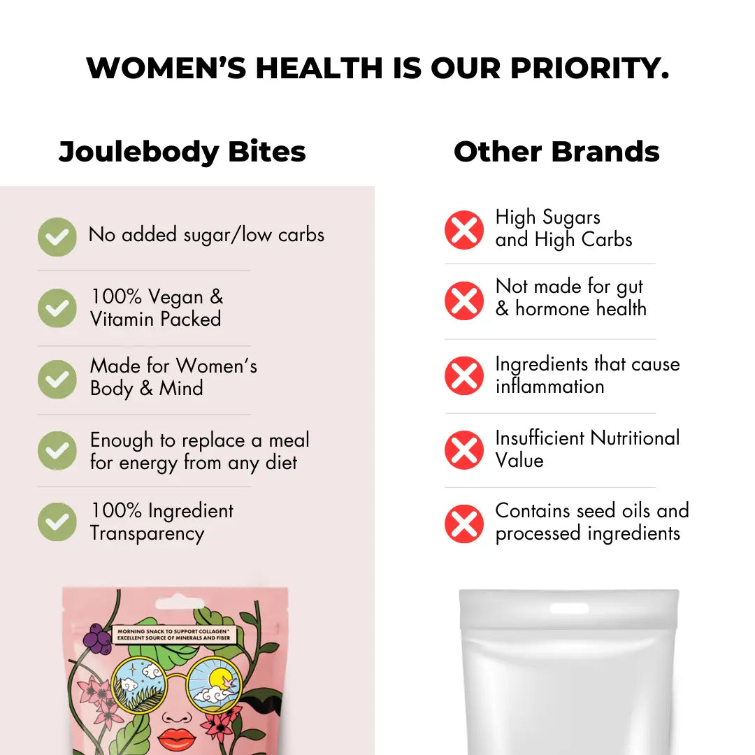 Good Morning Acai Hibiscus Bites Joulebody