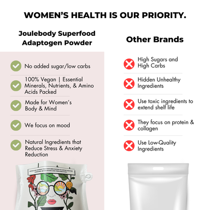 Superfood Adaptogen Powder